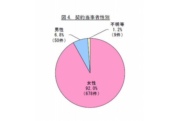 10代のカラコン使用、半数が未受診…国民生活センター 画像