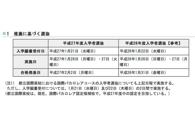 【高校受験2015】都立高校入学者選抜の日程を発表 画像