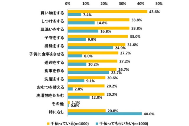 疲れを感じている母親は86％、症状は肩こりや目の疲れ 画像
