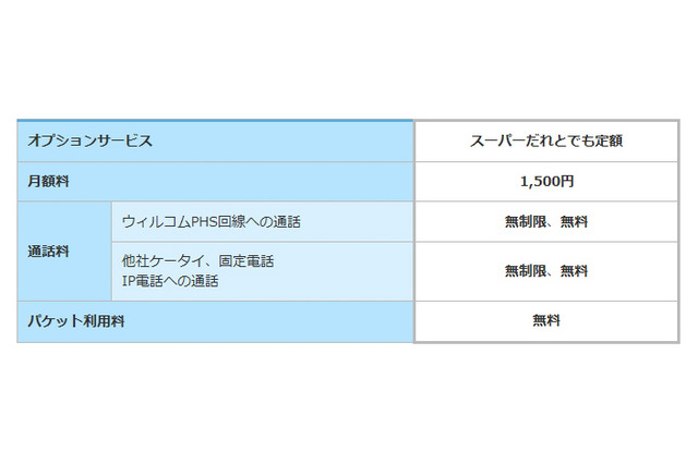 ウィルコムの新定額プラン、1,500円で国内通話とPHSパケットデータ通信が無制限 画像