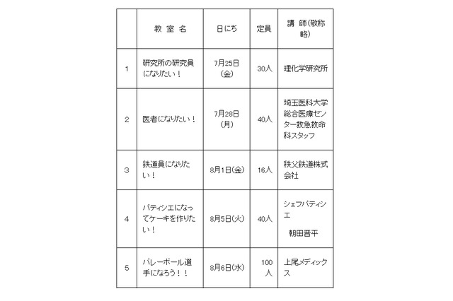 【夏休み】埼玉ゆかりのプロフェッショナルから学ぶ「青少年夢のかけはし事業」参加者募集 画像