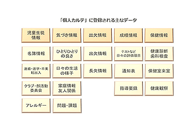 内田洋行、校務支援システムに個人カルテ機能を搭載…9年間の成長を記録 画像