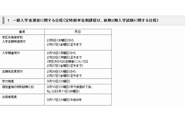 【高校受験2015】福岡県公立高入学者選抜日程公表 画像