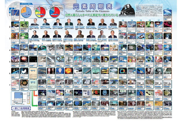 【夏休み】周期表にみる我が国の科学技術の強さ「サイエンスカフェ」7/25開催 画像