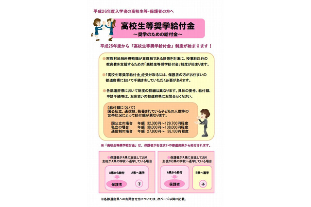 高校生等奨学給付金とは…授業料以外の教育費を支給 画像