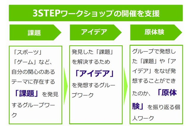 高校生向け起業家教育講座、トーマツが無償開催 画像