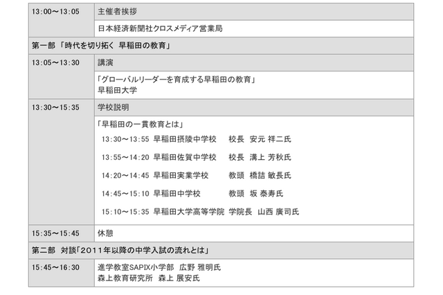 「早稲田の教育」とは何か、中学受験と子育てを考えるフォーラム 画像