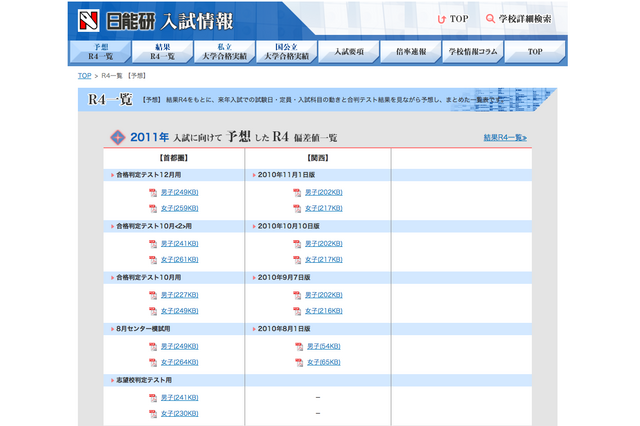 日能研、R4予想最新版公開＆学力チャレンジテスト開催 画像