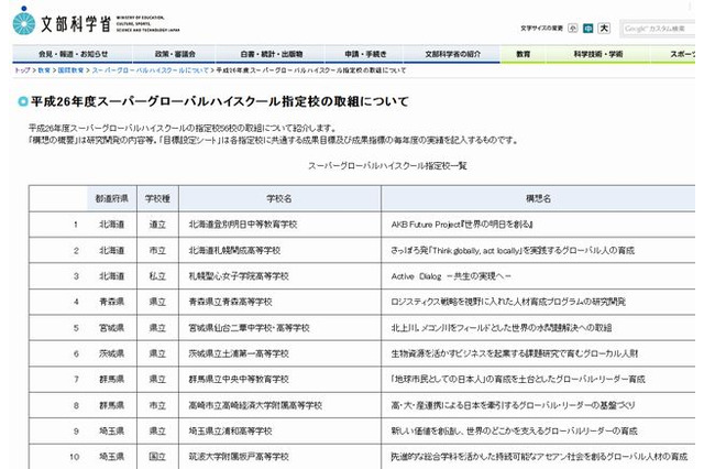 スーパーグローバルハイスクール56校の取組み発表、文科省 画像