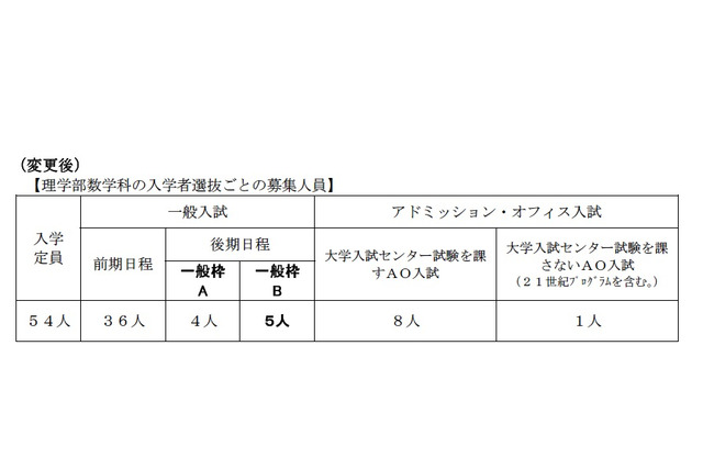 九大、H24年度に予定していた理学部数学科「女性枠」を取り止め 画像