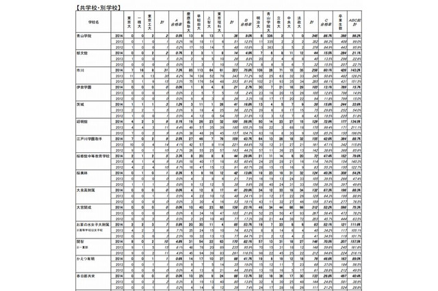 【中学受験2015】入試の展望、夏休みの必勝法…四谷大塚 画像