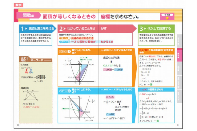 旺文社、高校入試専用参考書「検索ブック」刊行…単元の切り口や紙面に工夫 画像