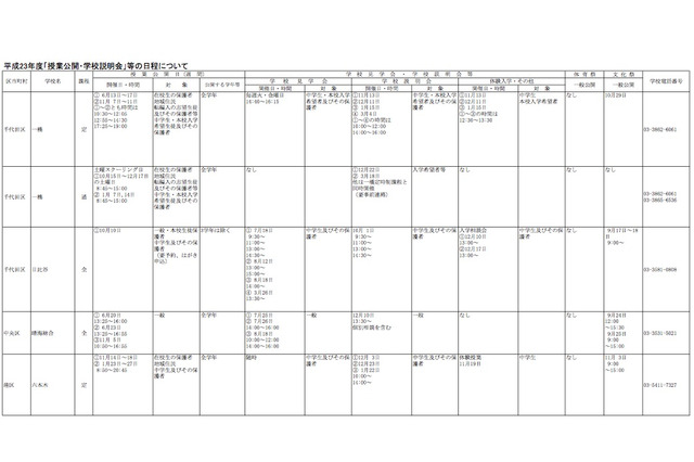 都教委、都立高などの学校説明会・授業公開の年間スケジュール公開 画像