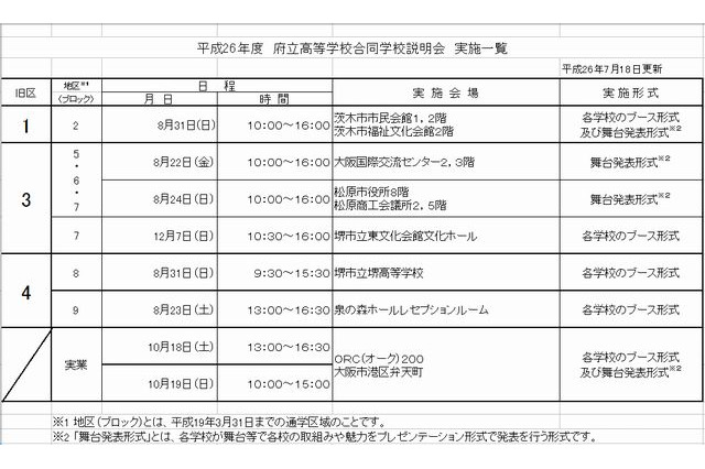 大阪府立高校の合同学校説明会と体験入学、8月より学区別に順次開催 画像
