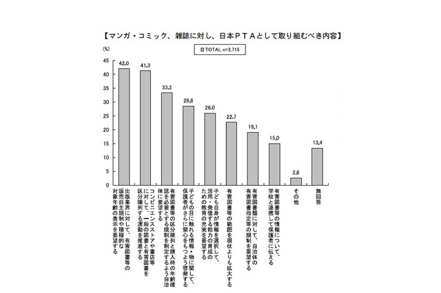 小5・中2の保護者、5割以上が「子どもに見せたくないマンガがある」 画像