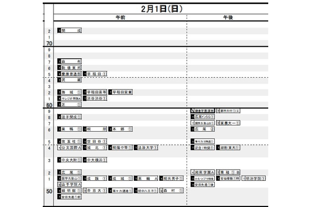 【中学受験2015】日能研「予想R4偏差値一覧」首都圏7/17版 画像