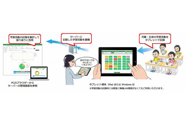 チエル、タブレット端末対応の教務支援システム「らくらく座席表評価」発売 画像