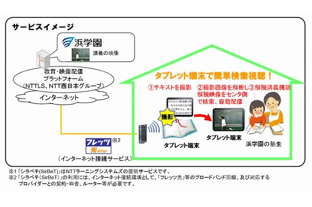 NTTLS、文字認識サービス「シラベテ」に画像認識機能を付加…浜学園が採用 画像