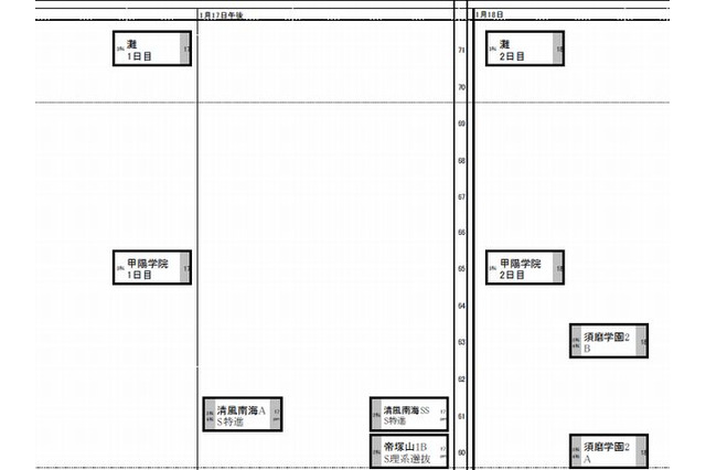 【中学受験2015】日能研「予想R4偏差値一覧」関西7/30版 画像