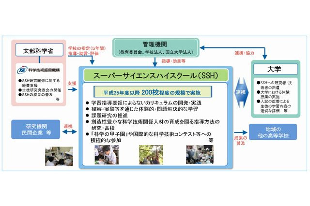 スーパーサイエンスハイスクール文部科学大臣表彰に福島県立福島高校 画像