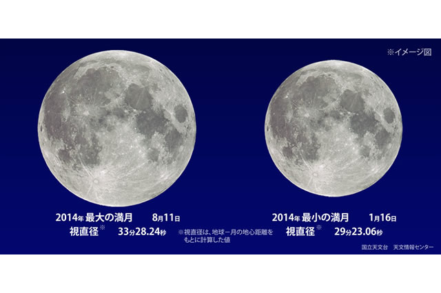 今夜、2014年最大の満月「スーパームーン」 画像