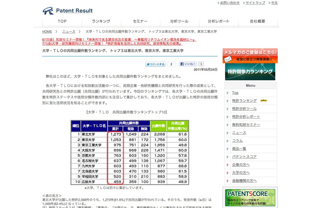 大学の知財創出活動「大学・TLOの共同出願件数ランキング」 画像