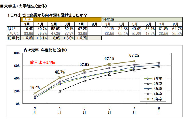 「入室時に誤って電気を消した!?」就活生の面接失敗談とユニークな質問 画像