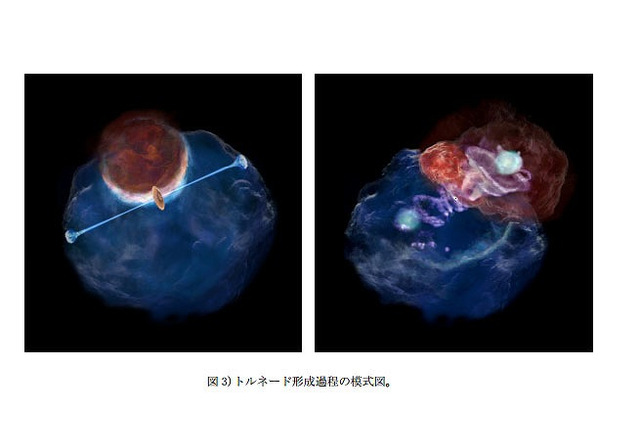 慶應大、謎の宇宙竜巻を解明…分子雲衝突によるブラックホールの活性化 画像