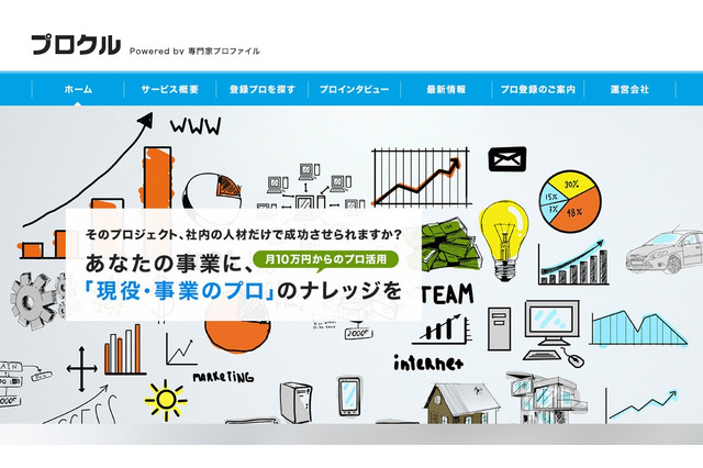 起業経験者などが知見・ノウハウを提供するマッチングサイト「プロクル」登場 画像