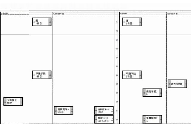 【中学受験2015】日能研「予想R4偏差値一覧」関西8/31版 画像