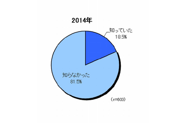 機能性野菜とは…この秋おすすめ3種の効能とレシピ 画像