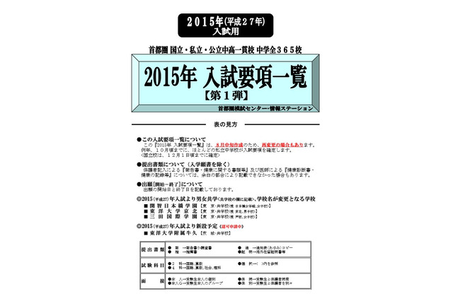 【中学受験2015】首都圏模試センター、入試要項一覧を公表 画像
