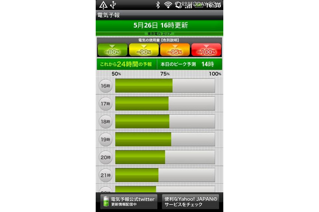 Androidアプリ「電気予報」、ヤフーが無料配布 画像