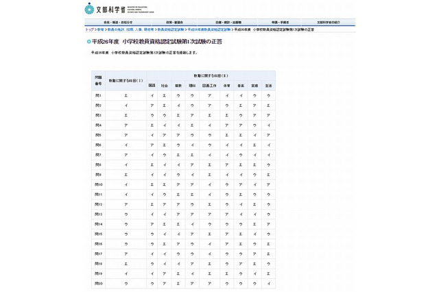 幼稚園・小学校教員資格認定試験、1次試験の正答を公表 画像