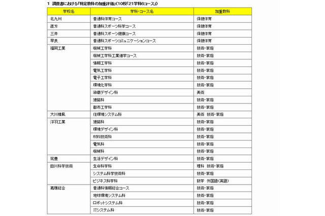 福岡県立高、平成28年度新たな選抜方法実施校公開 画像