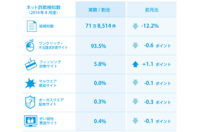 高額なベビー用品の販売を装う詐欺サイト、適度な割引など巧妙な表現 画像