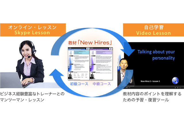 ビズメイツ、新入社員・内定者向けオンライン英語研修を開始 画像