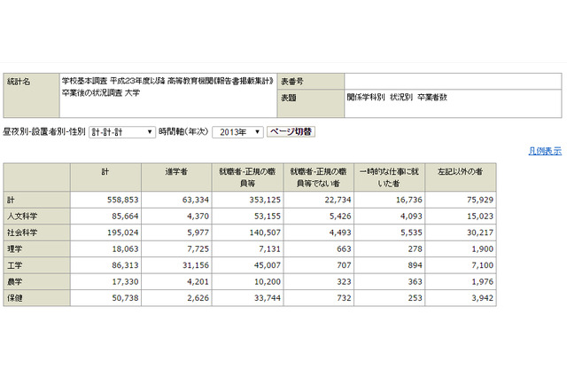 【大学と就職】理系は有利か、高偏差値は？　大学選びと就職の意外な関係 画像