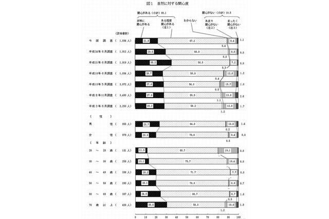 エコツアー、子どもに参加させたいのは「農作業体験」や「自然観察」 画像