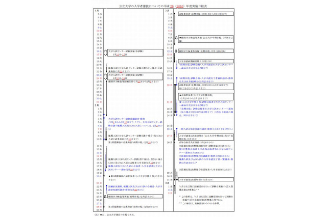 【大学受験2016】公立大学の入試実施要領…実施日程や変更点など 画像