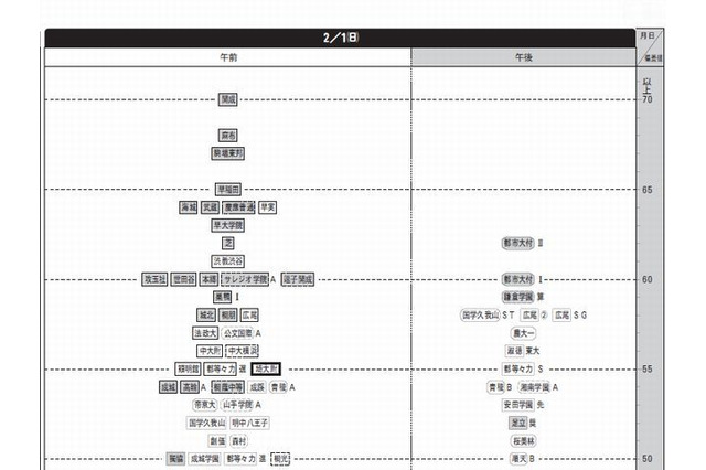 【中学受験2015】市進、合格可能性80％の予想偏差値を公表 画像