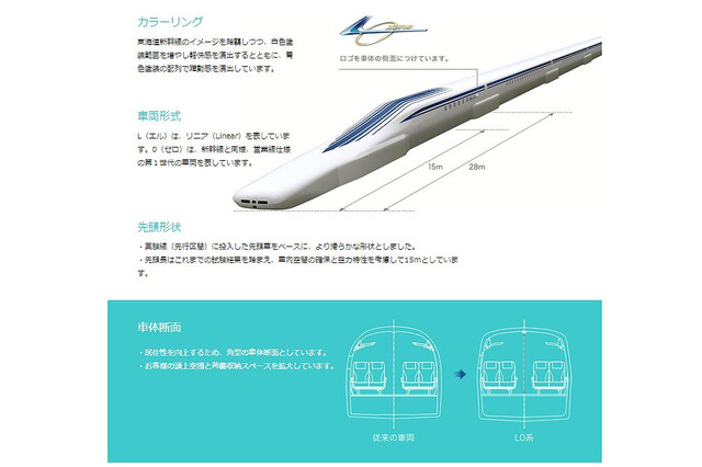 JR東海、「超電導リニア体験乗車」の参加者募集9/30まで 画像