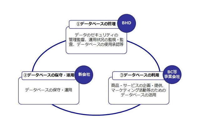ベネッセが情報漏えいに関する報告書を公表、約4,858万人に被害 画像