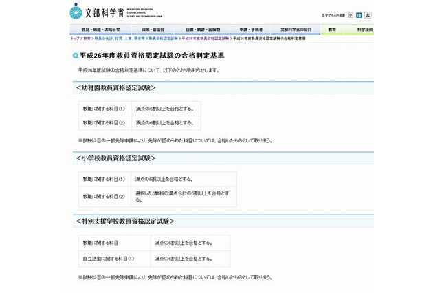 教員資格認定試験、合格判定基準は得点率6割以上 画像
