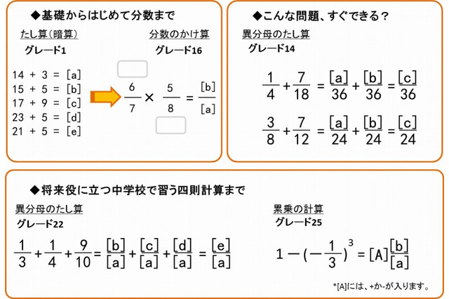 スマホで計算力・暗算力を高めるサービスを提供開始、ルネサンス・アカデミー 画像