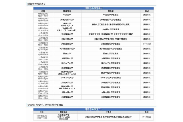 大阪市、大学生を対象に教員の仕事説明会を開催 画像