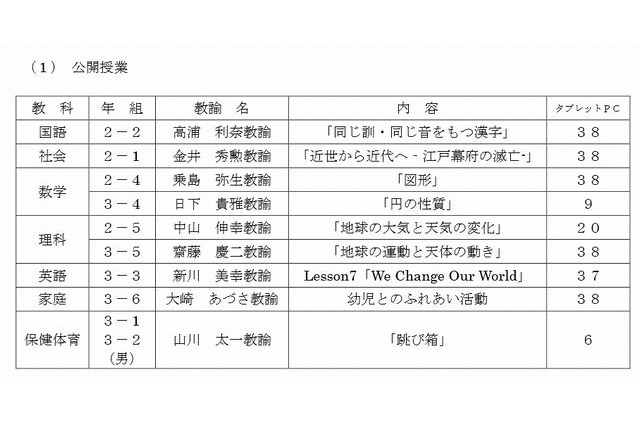 大阪市のICT活用事業モデル校で7教科の公開授業、11/22開催 画像