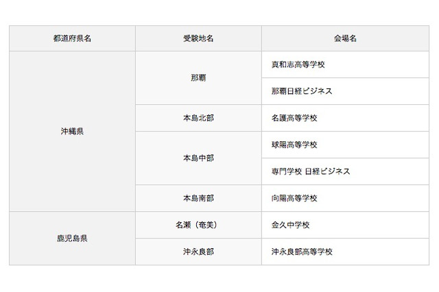 英検、台風19号で中止となった第2回検定…10/26に再試験 画像
