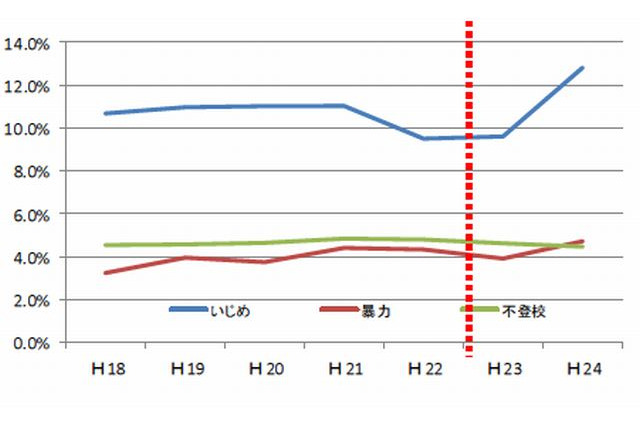 財務省、35人学級や教員給与の見直し案を提出 画像