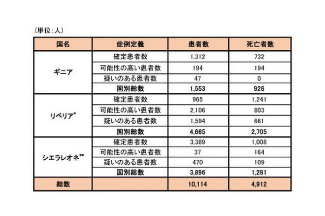 エボラ出血熱の学校保健安全法における取り扱い 画像